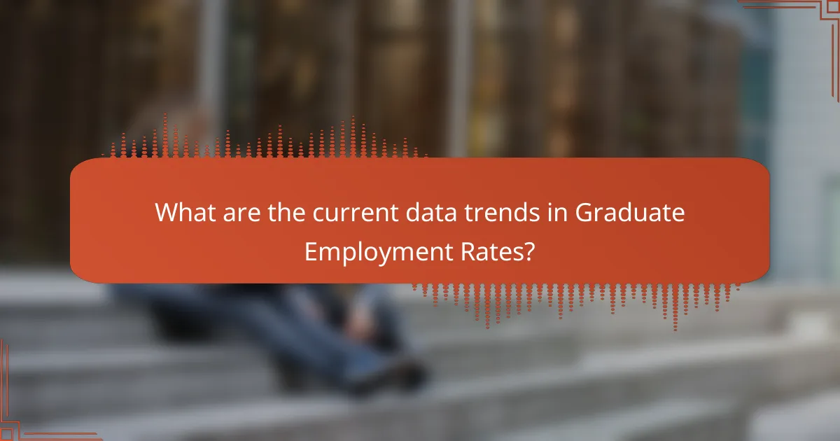 What are the current data trends in Graduate Employment Rates?