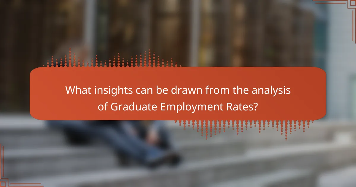 What insights can be drawn from the analysis of Graduate Employment Rates?